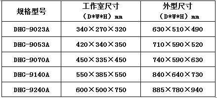 台式250℃表格