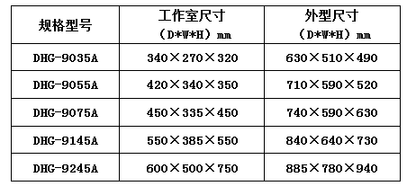 台式300℃表格