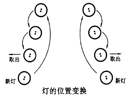 灯的位置更换