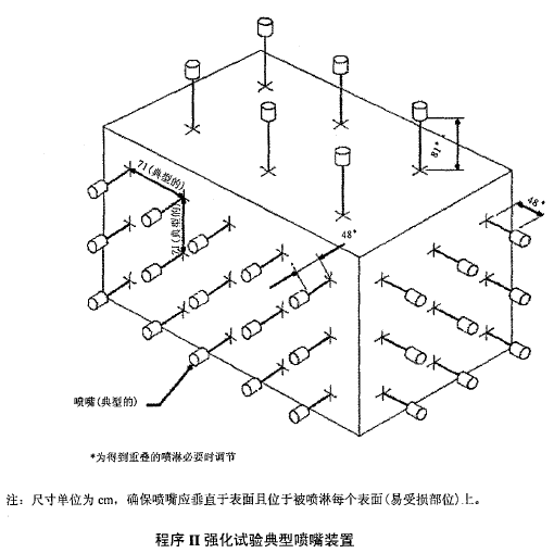 强化试验典型喷嘴装置