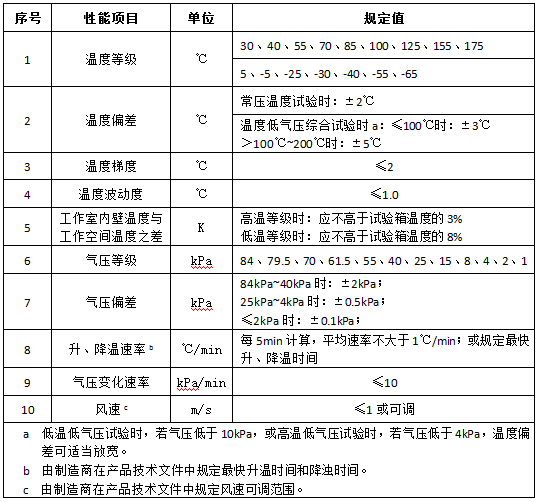 高低温低气压试验箱性能项目及指标