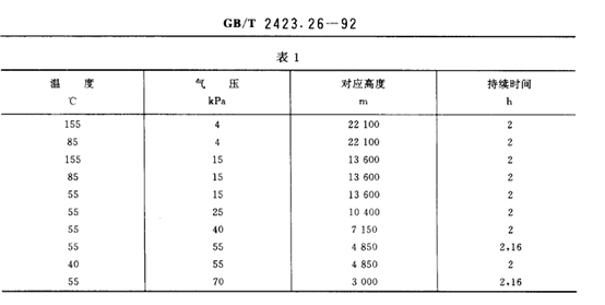 表一