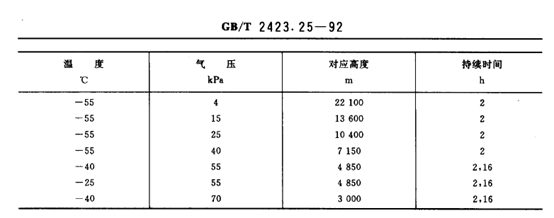 表二